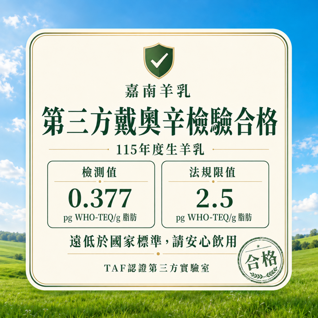第三方檢驗合格 戴奧辛遠低於標準——嘉南羊乳,請安心飲用